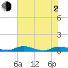 Black Creek tide chart for Wednesday, June 2, 2021