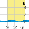 Black Creek tide chart for Thursday, June 3, 2021