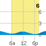 Black Creek tide chart for Sunday, June 6, 2021