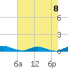 Black Creek tide chart for Tuesday, June 8, 2021