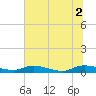 Black Creek tide chart for Friday, July 2, 2021