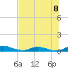 Black Creek tide chart for Thursday, July 8, 2021