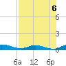 Black Creek tide chart for Friday, August 6, 2021