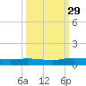 Black Creek tide chart for Wednesday, September 29, 2021
