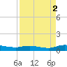 Black Creek tide chart for Thursday, September 2, 2021