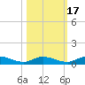 Black Creek tide chart for Sunday, October 17, 2021