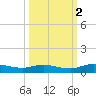 Black Creek tide chart for Saturday, October 2, 2021