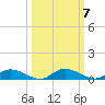 Black Creek tide chart for Thursday, October 7, 2021