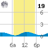 Black Creek tide chart for Friday, November 19, 2021