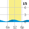 Black Creek tide chart for Wednesday, December 15, 2021