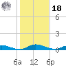 Black Creek tide chart for Saturday, December 18, 2021
