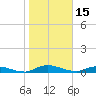 Black Creek tide chart for Saturday, January 15, 2022