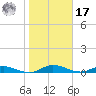 Black Creek tide chart for Monday, January 17, 2022
