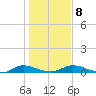 Black Creek tide chart for Saturday, January 8, 2022