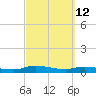 Black Creek tide chart for Saturday, March 12, 2022