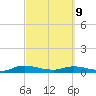 Black Creek tide chart for Wednesday, March 9, 2022