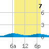Black Creek tide chart for Thursday, April 7, 2022