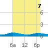 Black Creek tide chart for Saturday, May 7, 2022