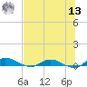Black Creek tide chart for Wednesday, July 13, 2022