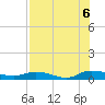 Black Creek tide chart for Saturday, August 6, 2022