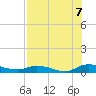 Black Creek tide chart for Sunday, August 7, 2022