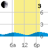 Black Creek tide chart for Saturday, September 3, 2022