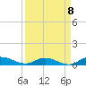 Black Creek tide chart for Thursday, September 8, 2022