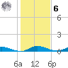 Black Creek tide chart for Friday, January 6, 2023