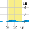 Black Creek tide chart for Thursday, February 16, 2023