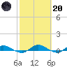Black Creek tide chart for Monday, February 20, 2023