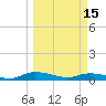 Black Creek tide chart for Wednesday, March 15, 2023