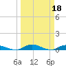 Black Creek tide chart for Saturday, March 18, 2023