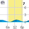 Black Creek tide chart for Tuesday, March 7, 2023