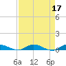 Black Creek tide chart for Monday, April 17, 2023