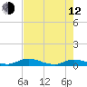 Black Creek tide chart for Friday, May 12, 2023