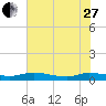 Black Creek tide chart for Saturday, May 27, 2023