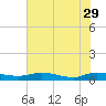 Black Creek tide chart for Monday, May 29, 2023