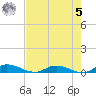 Black Creek tide chart for Friday, May 5, 2023