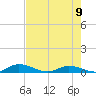 Black Creek tide chart for Tuesday, May 9, 2023