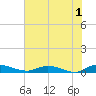 Black Creek tide chart for Thursday, June 1, 2023