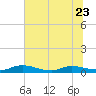 Black Creek tide chart for Friday, June 23, 2023
