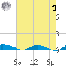 Black Creek tide chart for Saturday, June 3, 2023