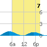 Black Creek tide chart for Wednesday, June 7, 2023