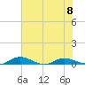 Black Creek tide chart for Thursday, June 8, 2023