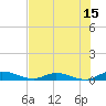 Black Creek tide chart for Saturday, July 15, 2023