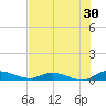 Black Creek tide chart for Sunday, July 30, 2023
