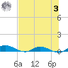 Black Creek tide chart for Monday, July 3, 2023