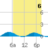 Black Creek tide chart for Thursday, July 6, 2023