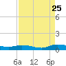Black Creek tide chart for Friday, August 25, 2023