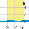 Black Creek tide chart for Wednesday, August 9, 2023